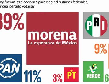 morena recupera terreno rumbo a la eleccion de 2027 8642e7b9 focus min0.11 0.02 360 276 JDKM9G