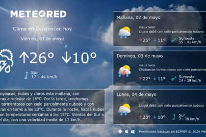 weather ocoyoacac