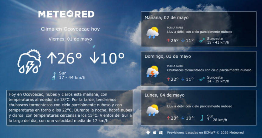 weather ocoyoacac